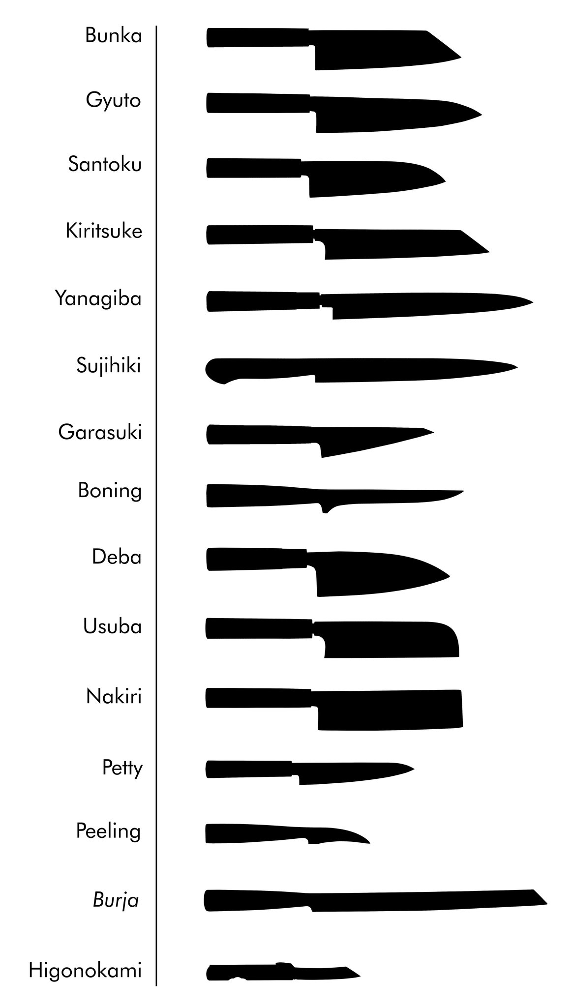 Oblici japanskih noževa
